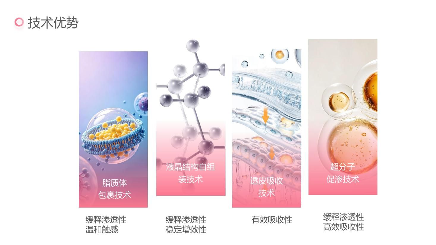 涵美脂质体、液晶结构、透皮吸收与超分子促渗技术