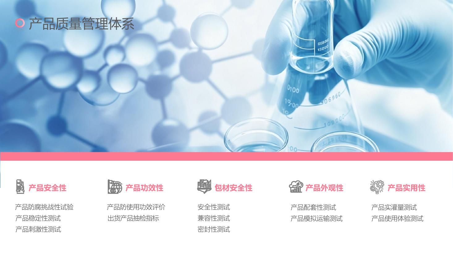 涵美产品质量管理与五类测试体系