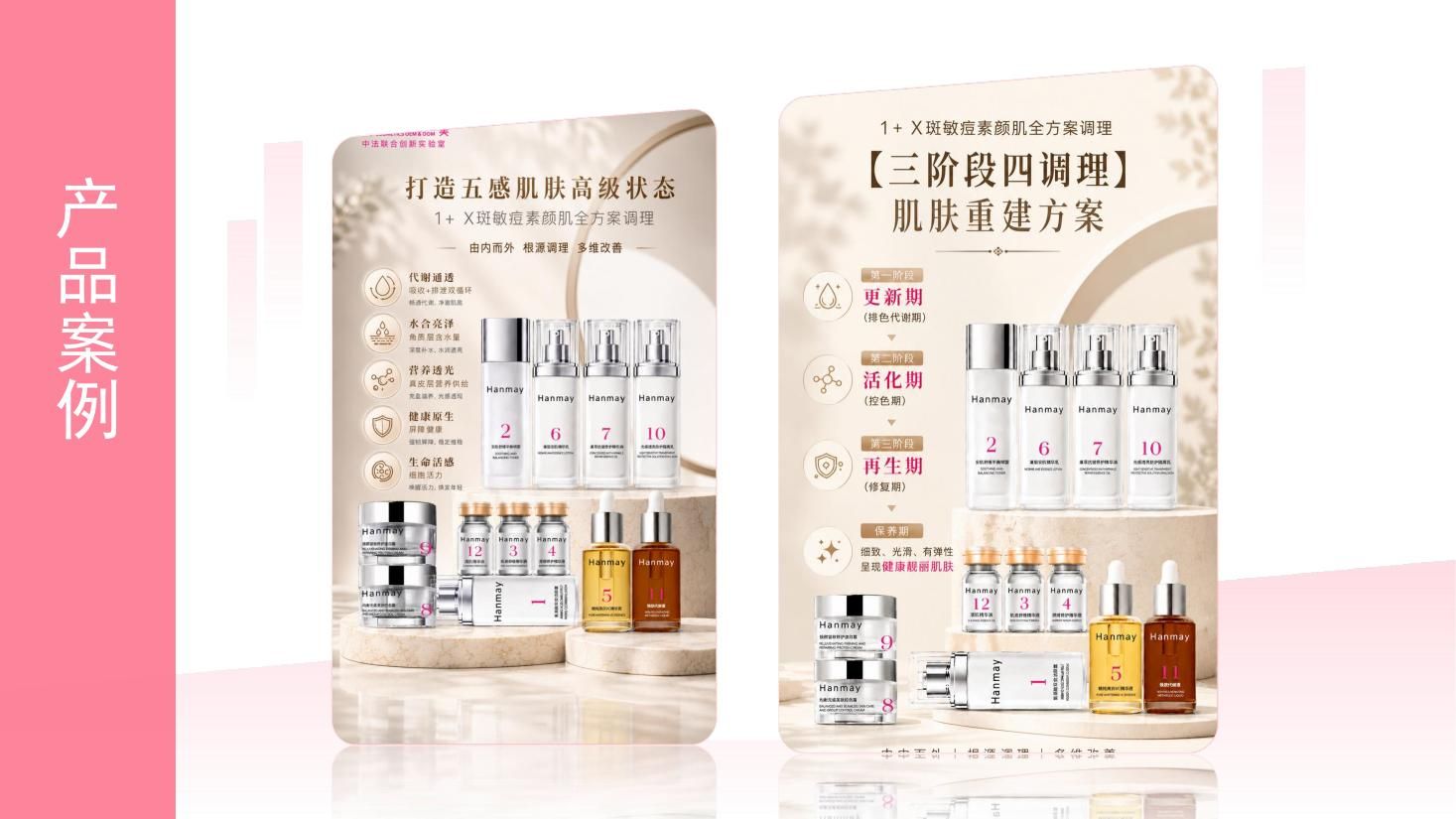 涵美三阶段四调理肌肤重建产品方案