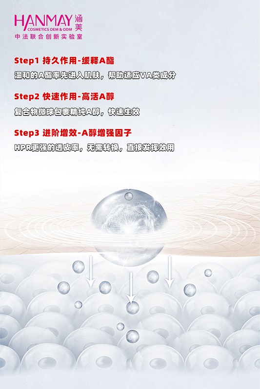 视黄醇抗皱系列04.jpg